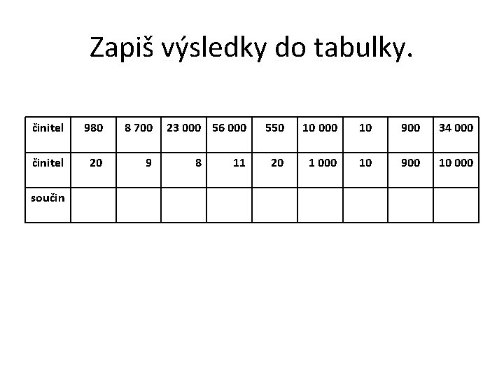 Zapiš výsledky do tabulky. činitel 980 8 700 činitel 20 9 součin 23 000