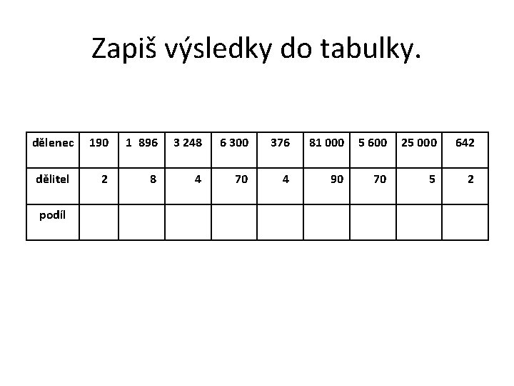 Zapiš výsledky do tabulky. dělenec dělitel podíl 190 1 896 3 248 6 300