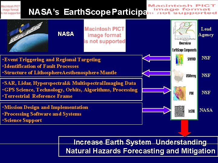 NASA’s Earth. Scope Participation NASA • Event Triggering and Regional Targeting • Identification of