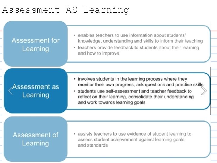 Assessment FOR OF and AS learning By Melissa