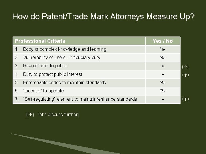 How do Patent/Trade Mark Attorneys Measure Up? Professional Criteria Yes / No 1. Body How do Patent/Trade Mark Attorneys Measure Up? Professional Criteria Yes / No 1. Body
