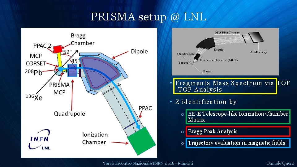 PRISMA setup @ LNL • Fr ag ments Ma ss Spe ct rum v