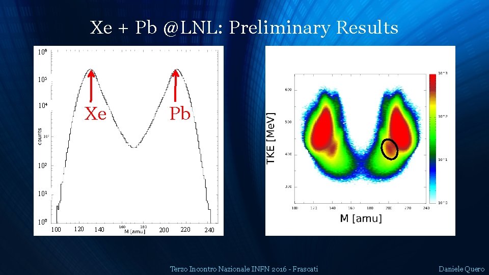 Xe + Pb @LNL: Preliminary Results 106 105 104 Xe Pb 102 101 100