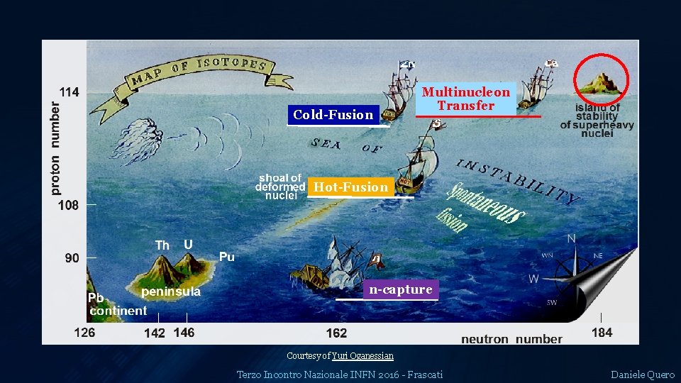 Cold-Fusion Multinucleon Transfer Hot-Fusion n-capture Courtesy of Yuri Oganessian Terzo Incontro Nazionale INFN 2016