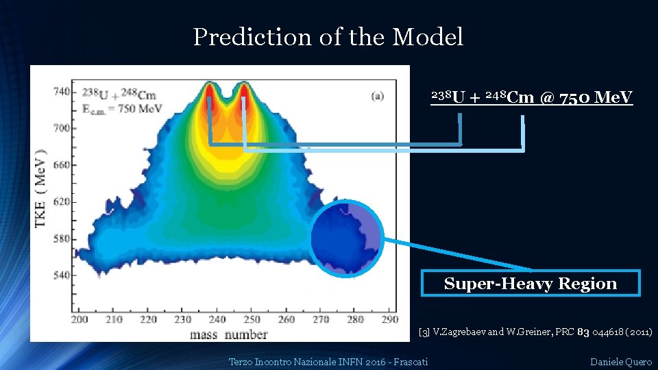 Prediction of the Model 238 U + 248 Cm @ 750 Me. V Super-Heavy