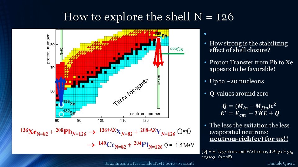 How to explore the shell N = 126 • 202 Os ta i n