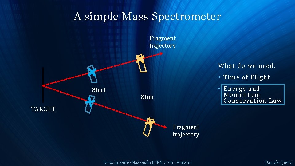 A simple Mass Spectrometer Fragment trajectory Wha t do we ne ed: • Time