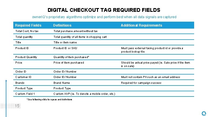 DIGITAL CHECKOUT TAG REQUIRED FIELDS owner. IQ’s proprietary algorithms optimize and perform best when