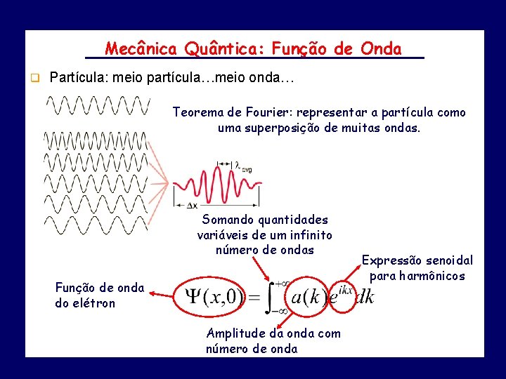 Mecânica Quântica: Função de Onda q Partícula: meio partícula…meio onda… Teorema de Fourier: representar