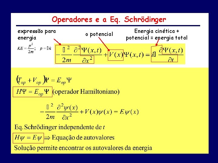 Operadores e a Eq. Schrödinger expressão para energia cinética o potencial Energia cinética +