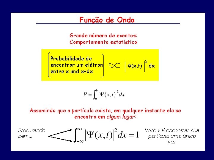 Função de Onda Grande número de eventos: Comportamento estatístico Probabilidade de encontrar um elétron