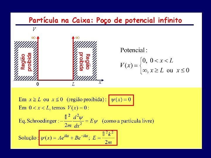 Partícula na Caixa: Poço de potencial infinito V Região proibida 0 L x 