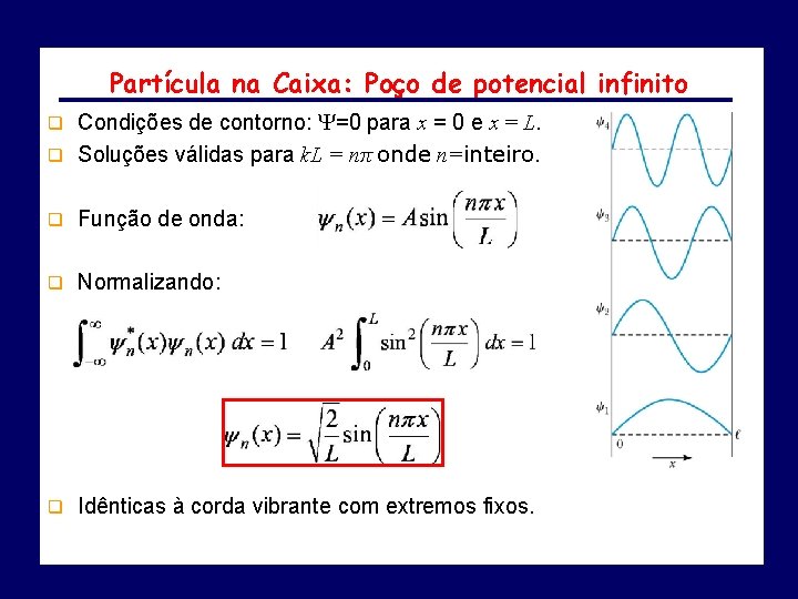 Partícula na Caixa: Poço de potencial infinito Condições de contorno: =0 para x =