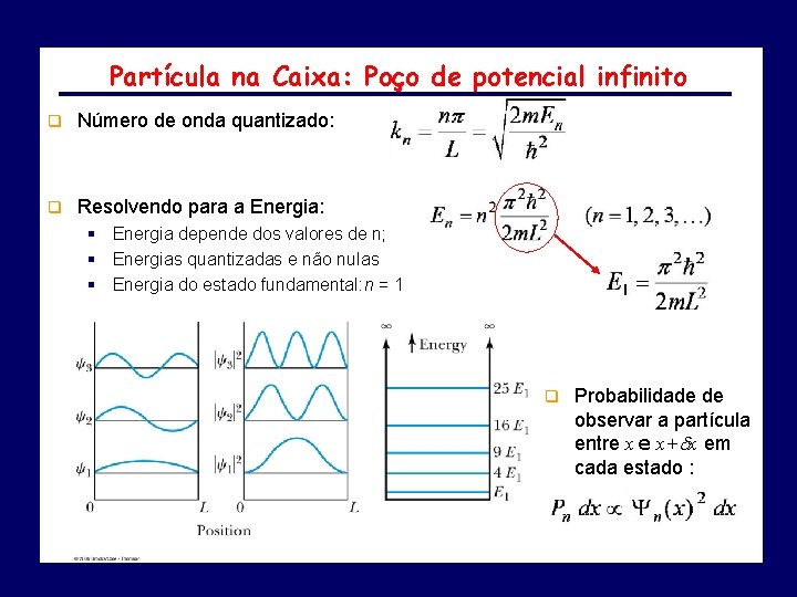 Partícula na Caixa: Poço de potencial infinito q Número de onda quantizado: q Resolvendo