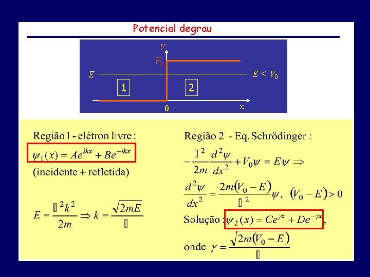 Potencial degrau V V 0 E < V 0 E 1 2 0 x