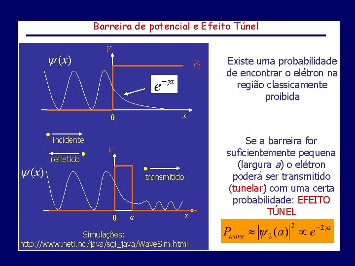 Barreira de potencial e Efeito Túnel (x) V V 0 x 0 incidente (x)