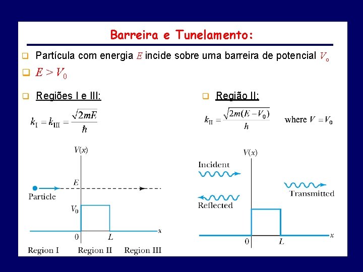 Barreira e Tunelamento: q Partícula com energia E incide sobre uma barreira de potencial