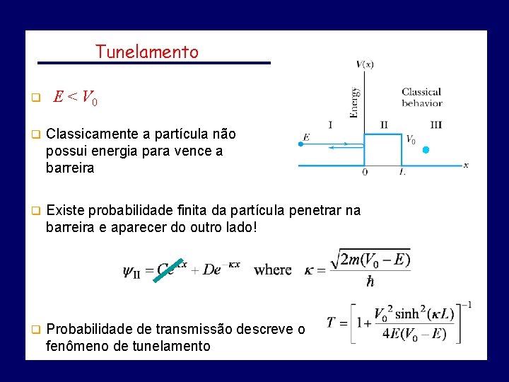 Tunelamento q E < V 0 q Classicamente a partícula não possui energia para