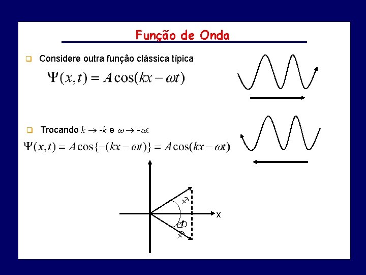 Função de Onda q Considere outra função clássica típica q Trocando k -k e