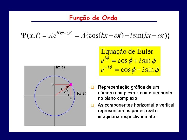 Função de Onda Representação gráfica de um número complexo z como um ponto no