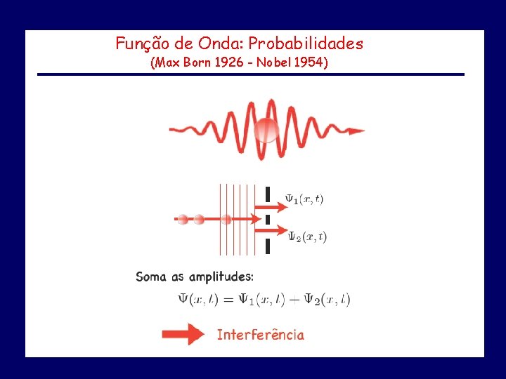 Função de Onda: Probabilidades (Max Born 1926 - Nobel 1954) 