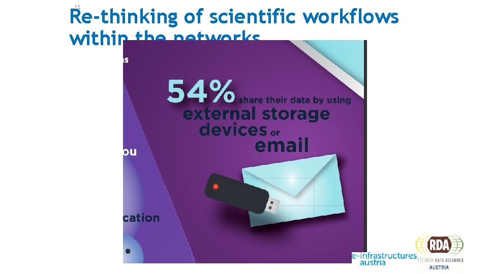 11 Re-thinking of scientific workflows within the networks 