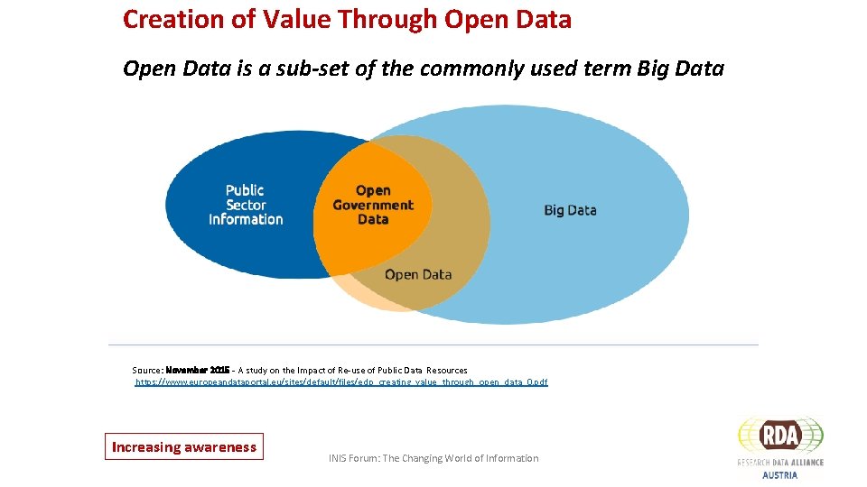 Creation of Value Through Open Data is a sub-set of the commonly used term