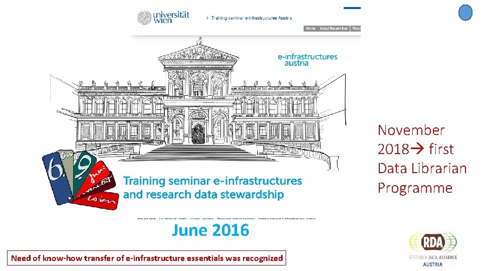 November 2018 first Data Librarian Programme June 2016 Need of know-how transfer of e-infrastructure