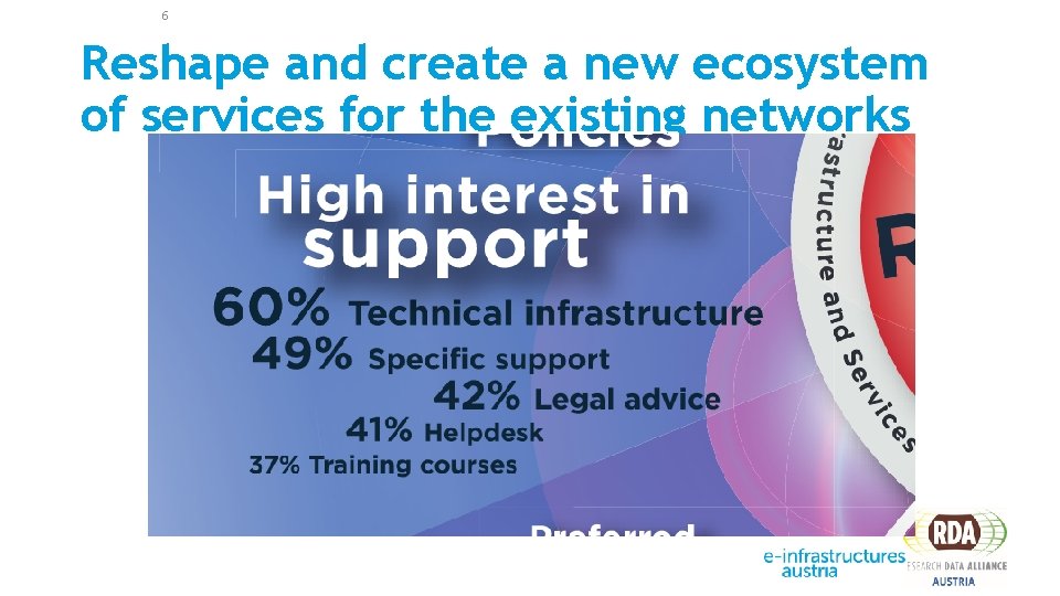 6 Reshape and create a new ecosystem of services for the existing networks 