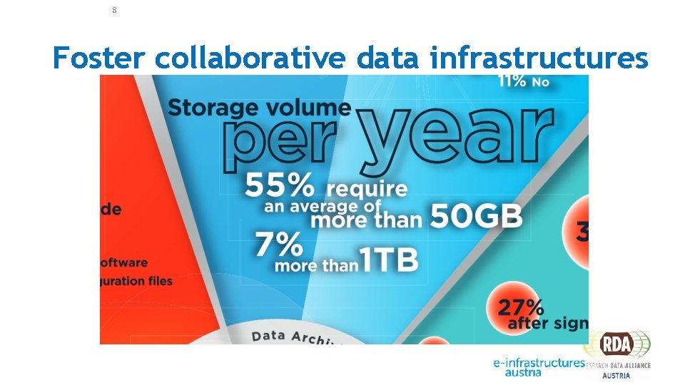 8 Foster collaborative data infrastructures 