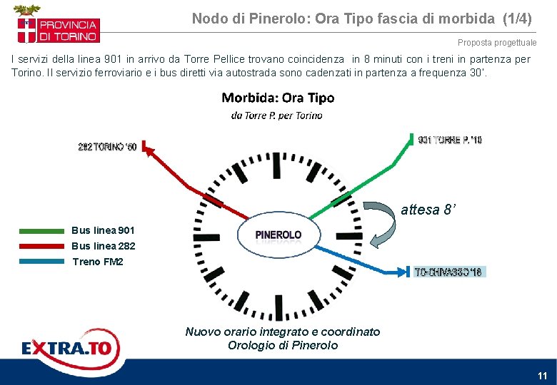 Nodo di Pinerolo: Ora Tipo fascia di morbida (1/4) Proposta progettuale I servizi della Nodo di Pinerolo: Ora Tipo fascia di morbida (1/4) Proposta progettuale I servizi della