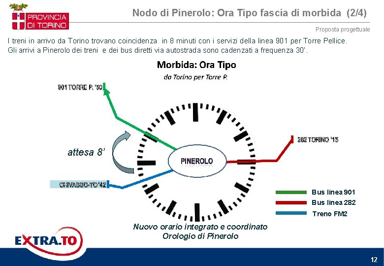 Nodo di Pinerolo: Ora Tipo fascia di morbida (2/4) Proposta progettuale I treni in Nodo di Pinerolo: Ora Tipo fascia di morbida (2/4) Proposta progettuale I treni in