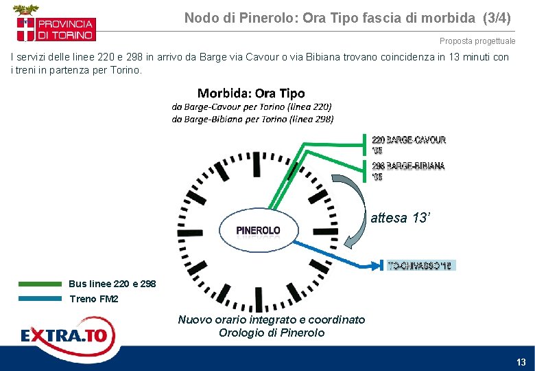 Nodo di Pinerolo: Ora Tipo fascia di morbida (3/4) Proposta progettuale I servizi delle Nodo di Pinerolo: Ora Tipo fascia di morbida (3/4) Proposta progettuale I servizi delle
