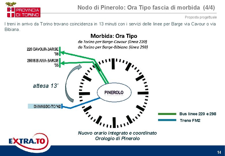 Nodo di Pinerolo: Ora Tipo fascia di morbida (4/4) Proposta progettuale I treni in Nodo di Pinerolo: Ora Tipo fascia di morbida (4/4) Proposta progettuale I treni in
