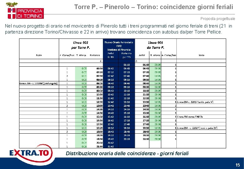 Torre P. – Pinerolo – Torino: coincidenze giorni feriali Proposta progettuale Nel nuovo progetto Torre P. – Pinerolo – Torino: coincidenze giorni feriali Proposta progettuale Nel nuovo progetto