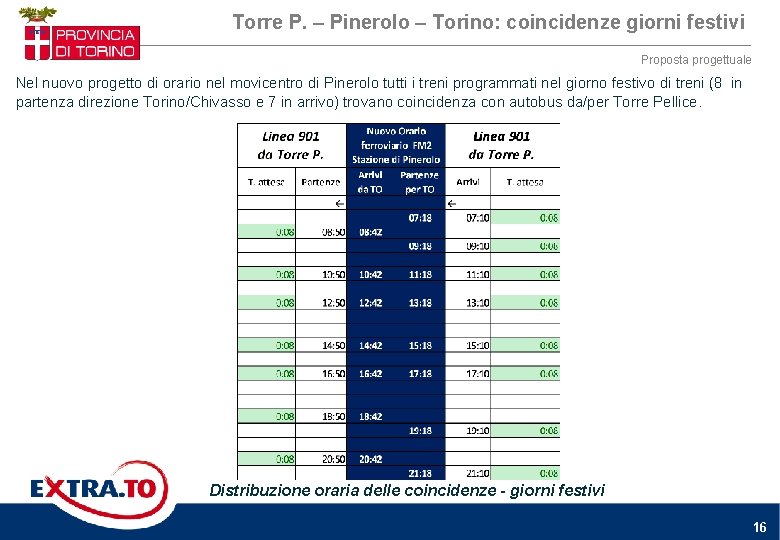 Torre P. – Pinerolo – Torino: coincidenze giorni festivi Proposta progettuale Nel nuovo progetto Torre P. – Pinerolo – Torino: coincidenze giorni festivi Proposta progettuale Nel nuovo progetto