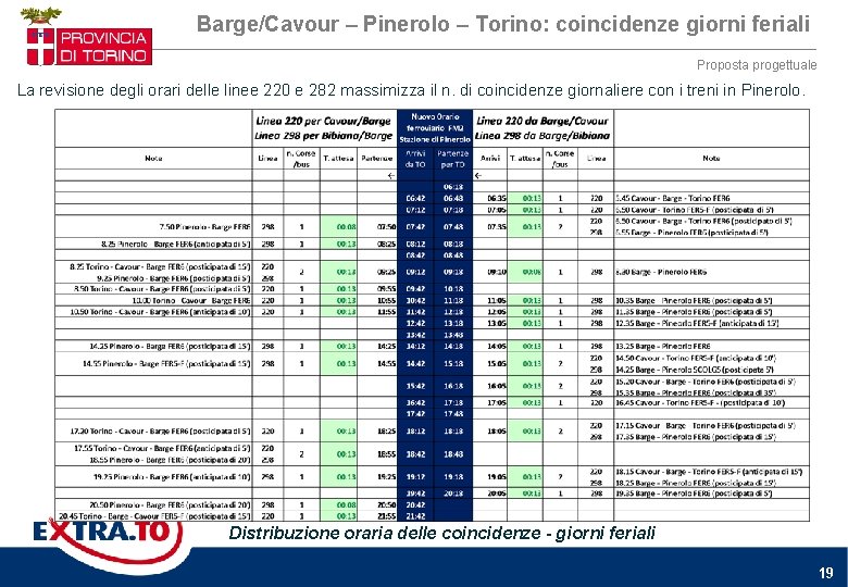 Barge/Cavour – Pinerolo – Torino: coincidenze giorni feriali Proposta progettuale La revisione degli orari Barge/Cavour – Pinerolo – Torino: coincidenze giorni feriali Proposta progettuale La revisione degli orari