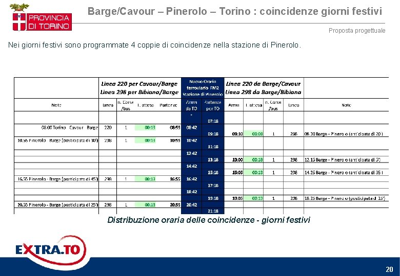 Barge/Cavour – Pinerolo – Torino : coincidenze giorni festivi Proposta progettuale Nei giorni festivi Barge/Cavour – Pinerolo – Torino : coincidenze giorni festivi Proposta progettuale Nei giorni festivi