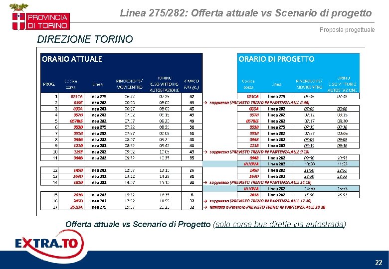 Linea 275/282: Offerta attuale vs Scenario di progetto Proposta progettuale DIREZIONE TORINO Offerta attuale Linea 275/282: Offerta attuale vs Scenario di progetto Proposta progettuale DIREZIONE TORINO Offerta attuale