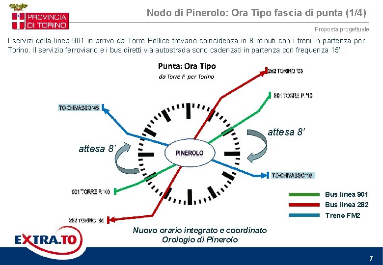 Nodo di Pinerolo: Ora Tipo fascia di punta (1/4) Proposta progettuale I servizi della Nodo di Pinerolo: Ora Tipo fascia di punta (1/4) Proposta progettuale I servizi della