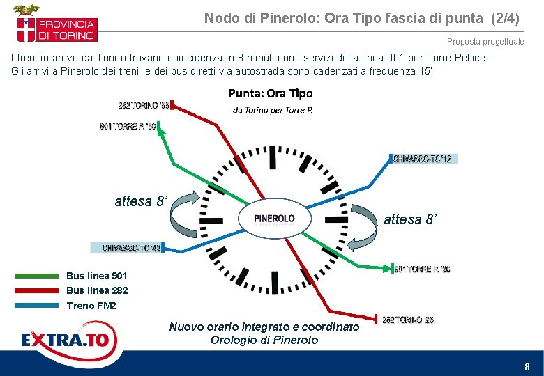Nodo di Pinerolo: Ora Tipo fascia di punta (2/4) Proposta progettuale I treni in Nodo di Pinerolo: Ora Tipo fascia di punta (2/4) Proposta progettuale I treni in