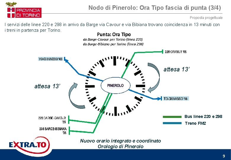 Nodo di Pinerolo: Ora Tipo fascia di punta (3/4) Proposta progettuale I servizi delle Nodo di Pinerolo: Ora Tipo fascia di punta (3/4) Proposta progettuale I servizi delle