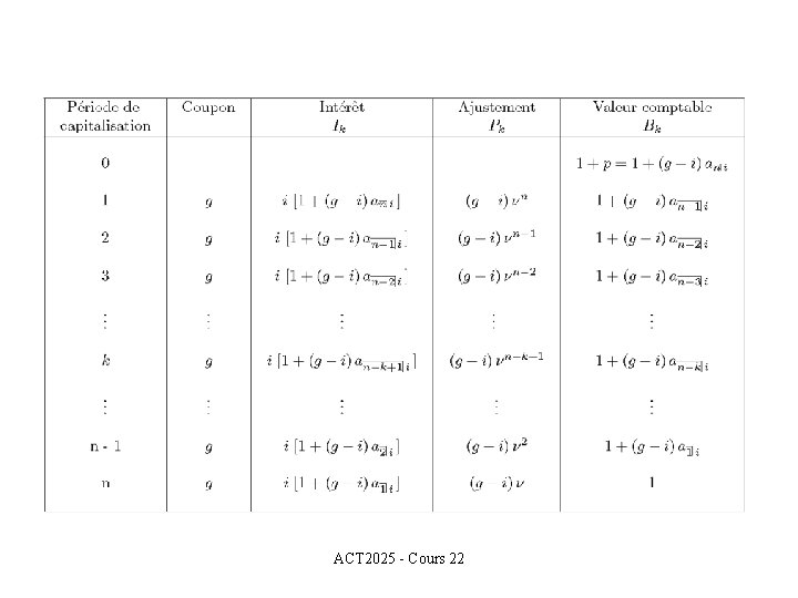 ACT 2025 - Cours 22 