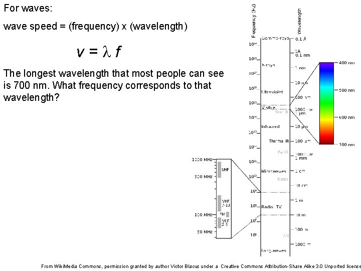 For waves: wave speed = (frequency) x (wavelength) v=lf The longest wavelength that most For waves: wave speed = (frequency) x (wavelength) v=lf The longest wavelength that most
