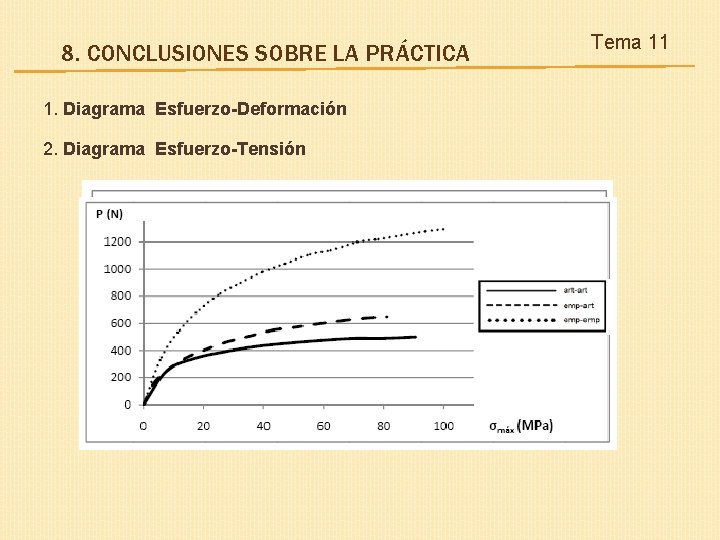 8. CONCLUSIONES SOBRE LA PRÁCTICA 1. Diagrama Esfuerzo-Deformación 2. Diagrama Esfuerzo-Tensión Tema 11 