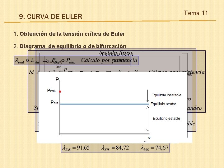 9. CURVA DE EULER 1. Obtención de la tensión crítica de Euler 2. Diagrama 9. CURVA DE EULER 1. Obtención de la tensión crítica de Euler 2. Diagrama