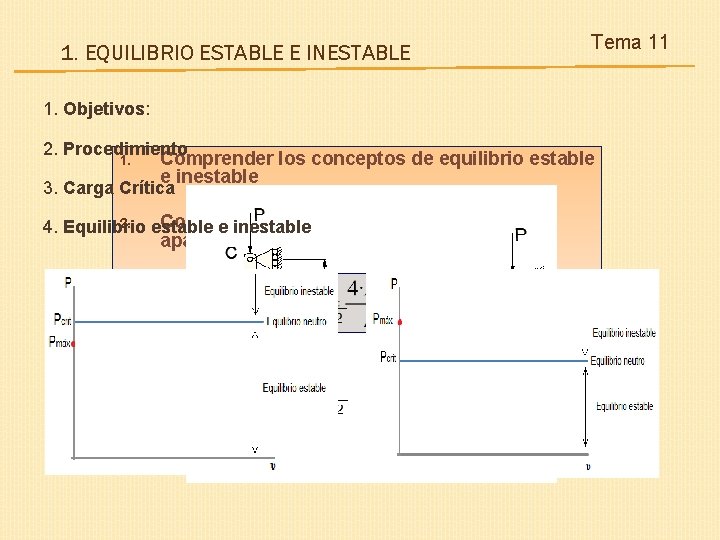 1. EQUILIBRIO ESTABLE E INESTABLE Tema 11 1. Objetivos: 2. Procedimiento 1. Comprender los