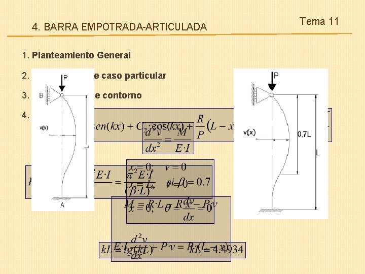 4. BARRA EMPOTRADA-ARTICULADA 1. Planteamiento General 2. Solución a este caso particular 3. Condiciones