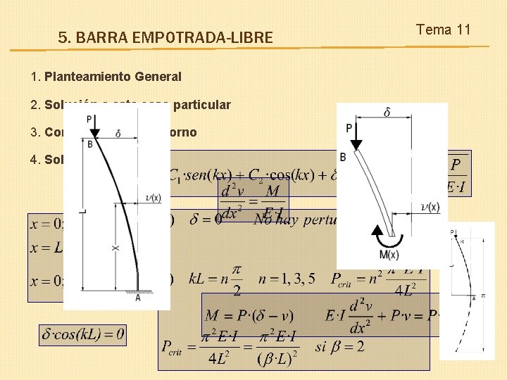 5. BARRA EMPOTRADA-LIBRE 1. Planteamiento General 2. Solución a este caso particular 3. Condiciones 5. BARRA EMPOTRADA-LIBRE 1. Planteamiento General 2. Solución a este caso particular 3. Condiciones