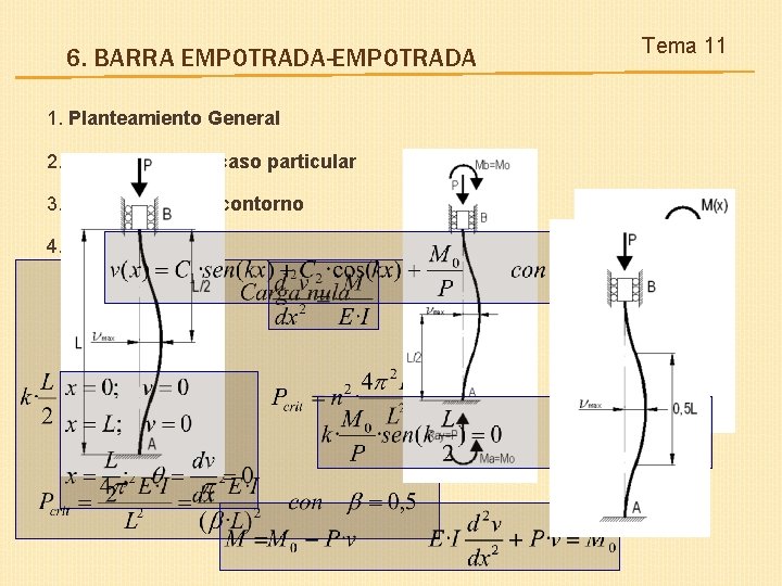 6. BARRA EMPOTRADA-EMPOTRADA 1. Planteamiento General 2. Solución a este caso particular 3. Condiciones